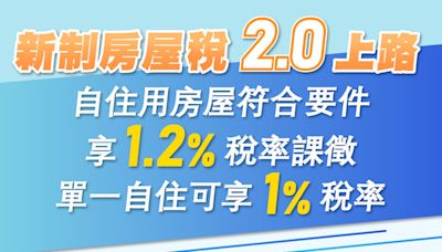 房屋稅2.0新制上路 基隆市政府提醒市民符合自住用條件的房屋可享受1.2％的優惠稅率 - 生活