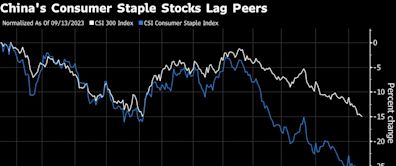 China Holidays Test Consumer Stocks Mired in Spending Gloom