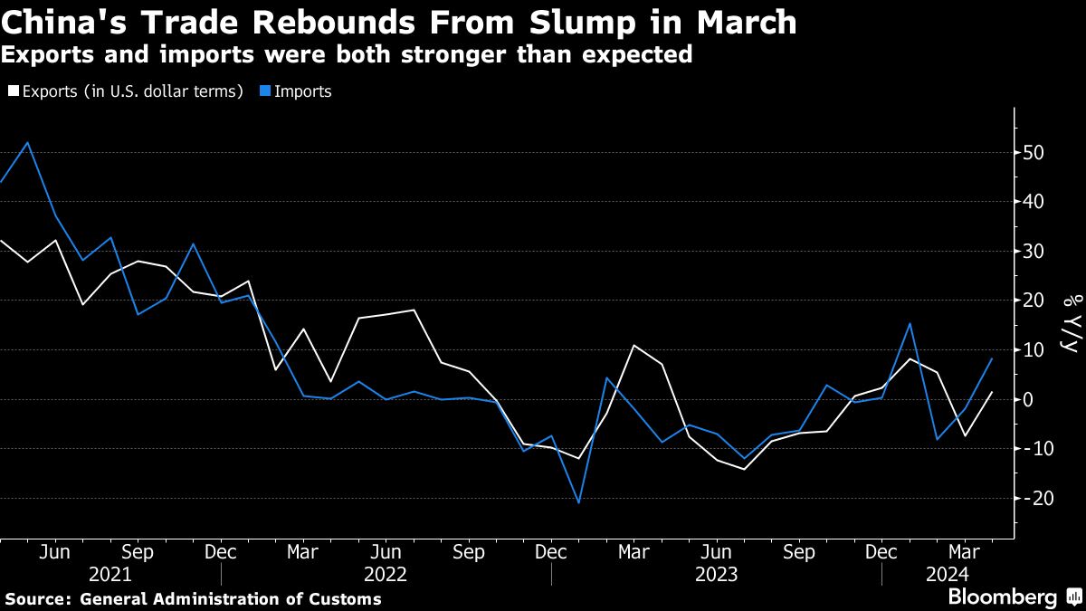 China Credit Engine Goes Into Reverse, Piles Pressure on Beijing