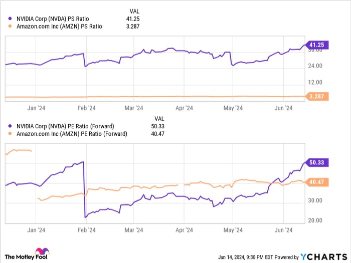 Better Artificial Intelligence Stock: Nvidia vs. Amazon