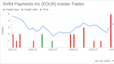 Shift4 Payments Inc (FOUR) Chairman & CEO Jared Isaacman Acquires 14,486 Shares