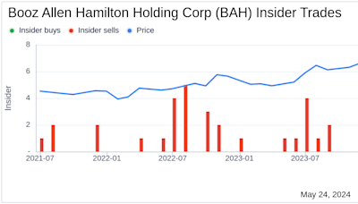Insider Sale at Booz Allen Hamilton Holding Corp (BAH)
