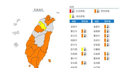 烤番薯熱飆36度！ 13縣市亮高溫燈號