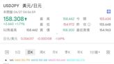 日圓匯率走勢｜日圓今再跌 中銀兌換價低見4.985 (持續更新)