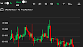 First Mover Asia: Bitcoin Post-Fed Rate Hike Fizzles. Will BTC's Recent Low Volatility Last Much Longer?