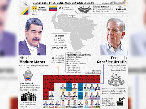 Venezuela decide su futuro en unas cruciales elecciones presidenciales