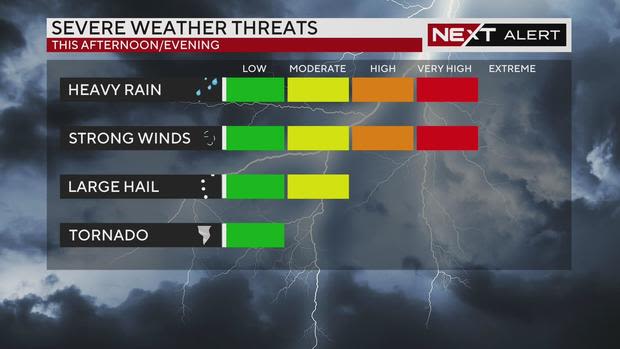 Philadelphia under enhanced risk for severe weather Sunday, flash flooding, isolated tornado possible