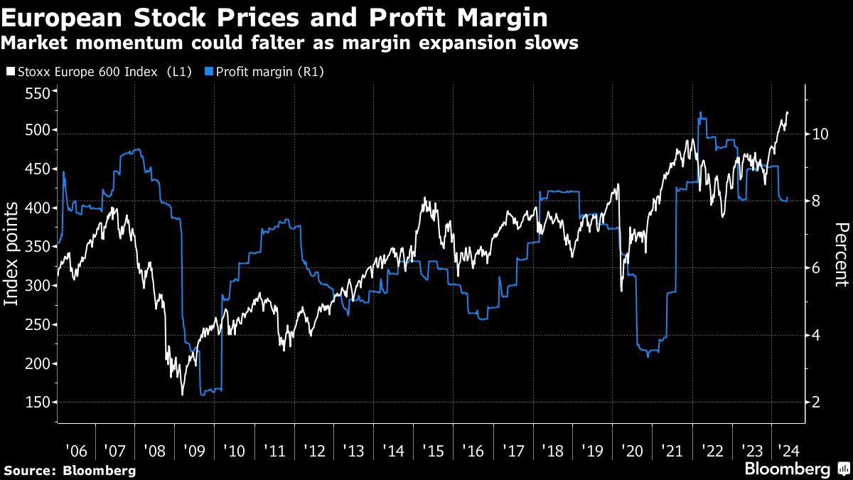 Stocks Rise, Dollar Slips Ahead of Inflation Data: Markets Wrap