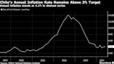 Chile Prices Rise More Than Forecast Before Key Rate Decision