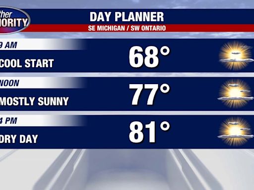 Memorial Day weather: Some rain in the forecast this weekend