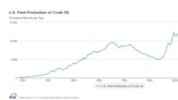 Which President Had The Biggest Impact On U.S. Oil Production?