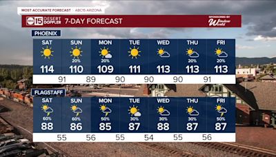 MOST ACCURATE FORECAST: Monsoon ramps up as our heat stays in place