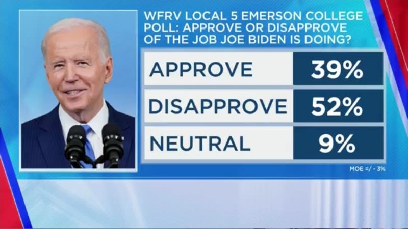 What Wisconsin voters have to say about Biden’s approval rating, Trump’s trial and more