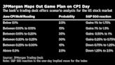 JPMorgan’s Trading Desk Warns S&P 500 Will Turn Volatile on CPI