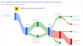 Raiffeisen Bank International AG's Dividend Analysis