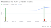 Maplebear Inc (CART) CEO Fidji Simo Sells 20,750 Shares