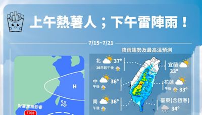 一周天氣重點 午前高溫悶熱、午後有雷陣雨 | 蕃新聞