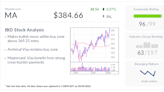 Mastercard Stock, IBD Stock Of The Day, Makes Bullish Move In Buy Zone