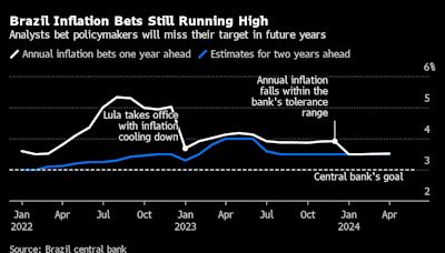 Under Lula, Doves Are Rapidly Gaining Power in Brazil’s Central Bank