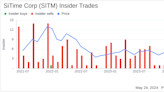 Insider Sale: Director Katherine Schuelke Sells Shares of SiTime Corp (SITM)