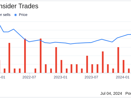 Insider Sale: President, CEO & Director Francois Locoh-Donou Sells Shares of F5 Inc (FFIV)