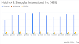 Heidrick & Struggles International Inc (HSII) Surpasses Analyst Revenue Forecasts in Q1 2024