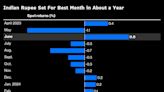 A Big Modi Victory Seen Fueling Indian Rupee’s Nascent Rally