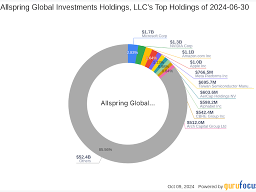 Allspring Global Investments Holdings, LLC Acquires Shares in J&J Snack Foods Corp