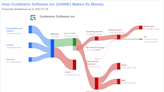 What's Driving Guidewire Software Inc's Surprising 31% Stock Rally?