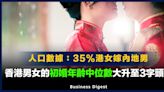 【香港人口】人口數據：35%港女嫁內地男，香港男女的初婚年齡中位數大升至3字頭？