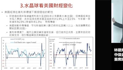 不必等聯準會降息 新台幣已有強勢支撐