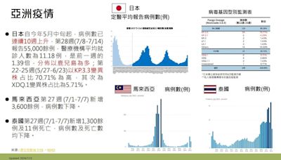 日本新冠肺炎「連續10周上升」單周病例達5.5萬！鹿兒島發生率最高