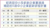 中小企業署 通過補助5項創新研發計畫 - 全球財經