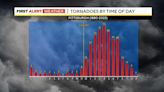 The science of tornadoes in our region | Hey Ray!