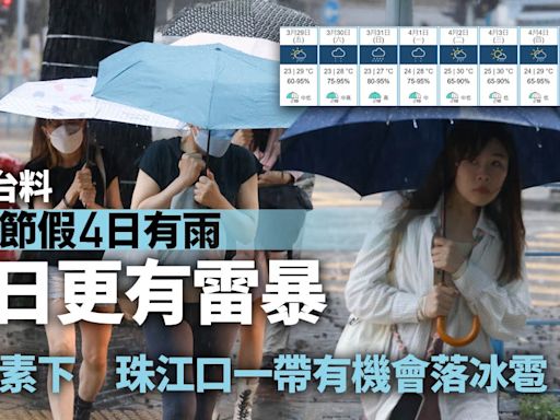 復活節天氣｜天文台料4日都有雨 周日雷暴 一因素決定會否落雹