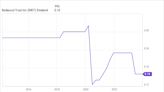 Forget This 8.8%-Yielding Dividend Stock. Consider These Even Higher-Yielding Payouts Instead.