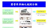 加速通關 海關籲正確申報「露營用車輛」稅則號別