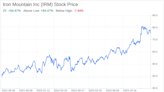 Decoding Iron Mountain Inc (IRM): A Strategic SWOT Insight