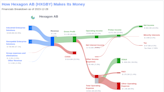 Hexagon AB's Dividend Analysis