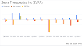 Zevra Therapeutics Inc (ZVRA) Earnings: A Mixed Bag Against Analyst Estimates with Significant ...