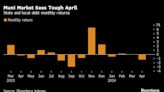 Worst Returns Since September Show Munis Vulnerable to Fed Talk