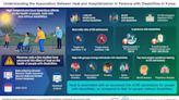 Heat waves hit harder for people with disabilities: Study finds increased emergency visits in South Korea