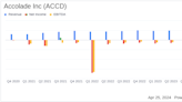 Accolade Inc (ACCD) Surpasses Revenue Expectations and Narrows Losses in Fiscal Q4 and Full ...