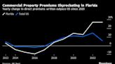 Florida’s 125% Surge in Property-Insurance Bills Sows Havoc