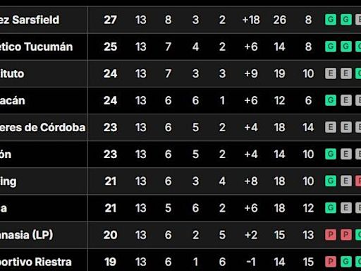 Tabla de posiciones de la Liga Profesional 2024, en vivo: así se juega la fecha 14