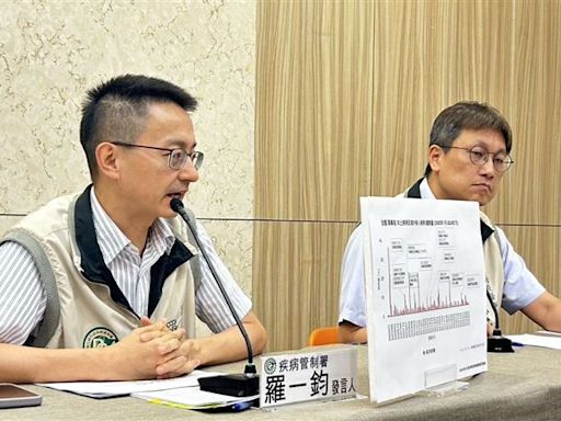 快訊／疫情連4週降溫！新冠併發症降「死亡數卻破百人」羅一鈞曝原因