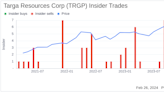 Chief Commercial Officer Robert Muraro Sells 10,000 Shares of Targa Resources Corp