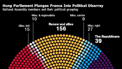 France Readies for Caretaker Government With Exact Remit Unclear