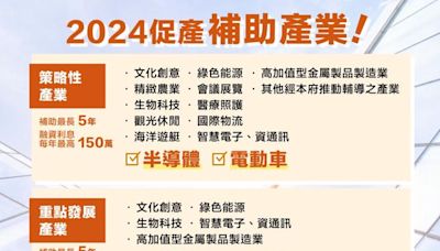 品觀點｜高雄市促產補助已啟動 鼓勵企業升級淨零轉型設備 - 高雄市