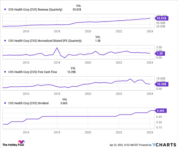 Is This Beaten-Down Dividend Stock a Buy?